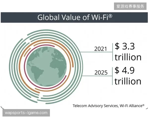 版权分销商为何拒绝在Wi-Fi7环境下继续沿用传统单一直播流分发模式？